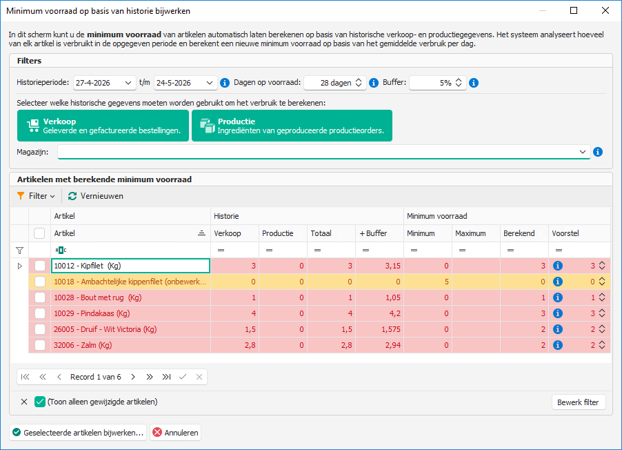 Minimum voorraad berekenen op basis van historie