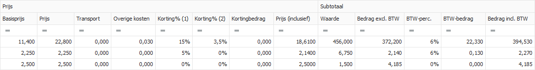 Voorraadoverzicht met kolommen voor prijzen en (sub)bedragen, inclusief de berekende voorraadwaarde