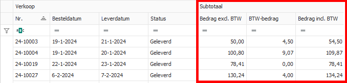 Hoofdscherm van module Verkoop met totaalbedragen