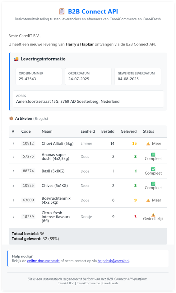 E-mailnotificatie voor geleverde bestelling