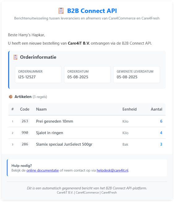 E-mailnotificatie voor nieuwe bestelling
