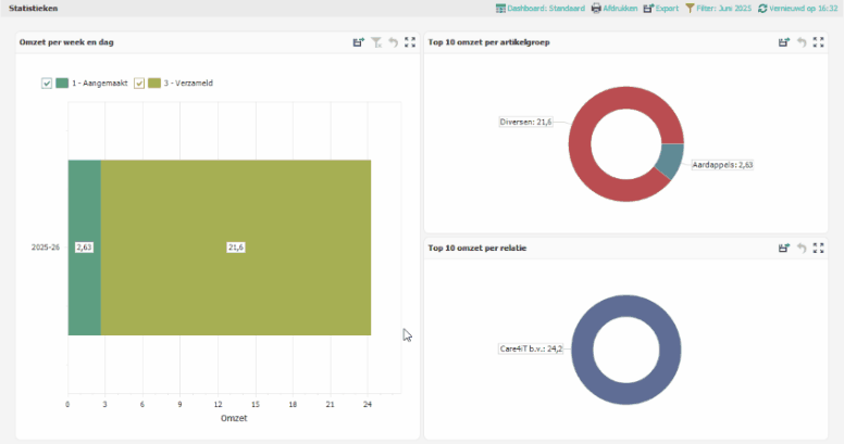 Dashboardonderdeel maximaliseren