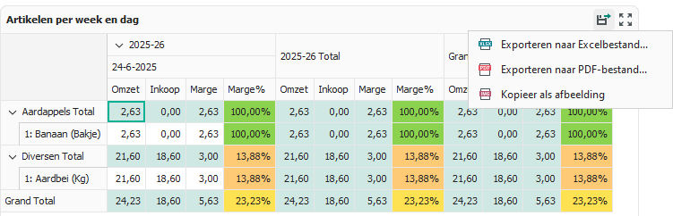 Dashboardonderdeel als Excel-bestand exporteren of e-mailen