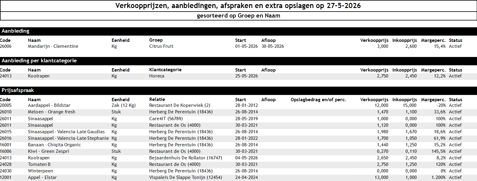 Het verkoopprijzenoverzicht (rapportage)