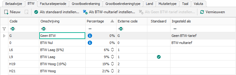 De BTW-tarieven van de administratie, met het BTW-nultarief en het Geen BTW-tarief