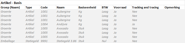 Werkblad Artikel, basisgegevens