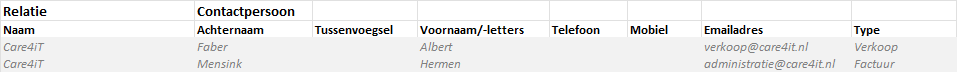 Werkblad Contactpersoon